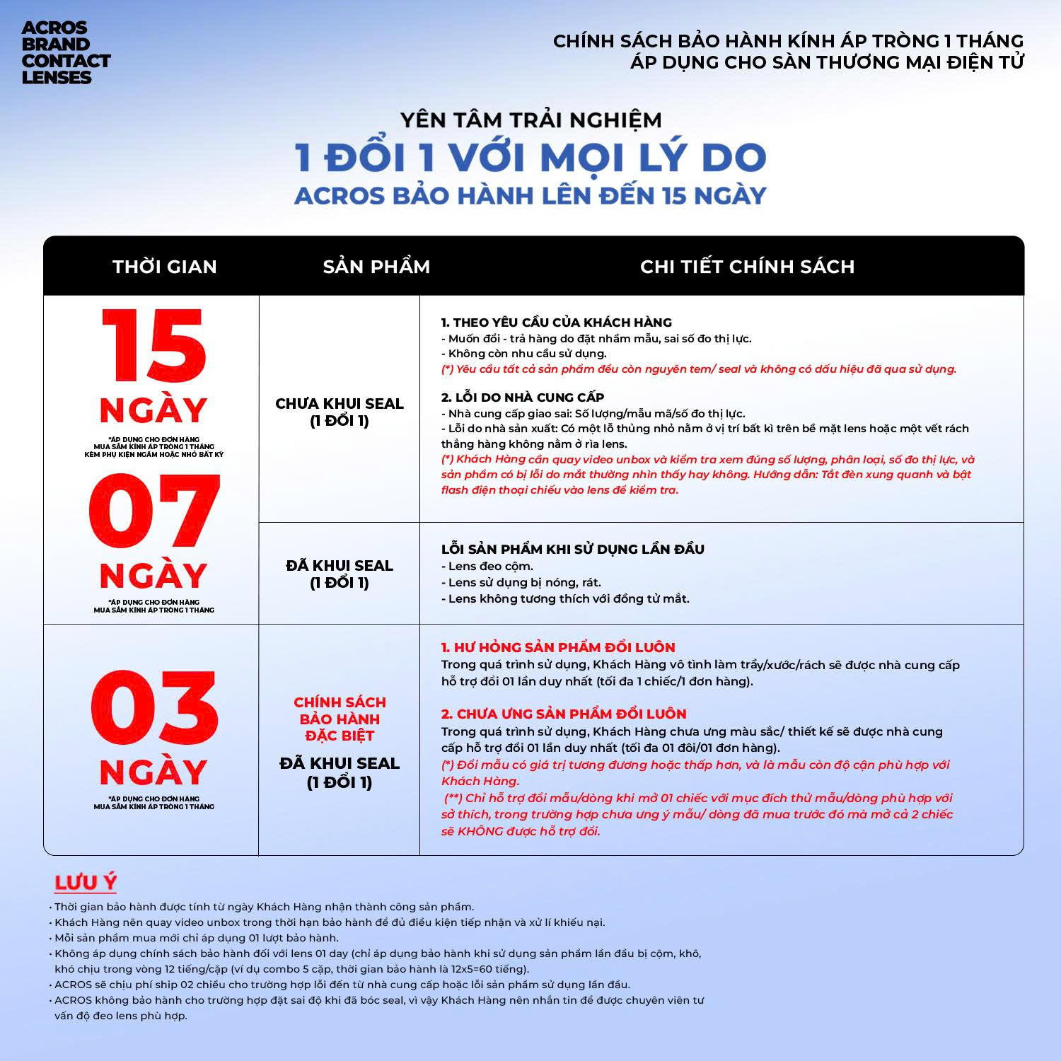 acros chính sách bảo hành 1 tháng
