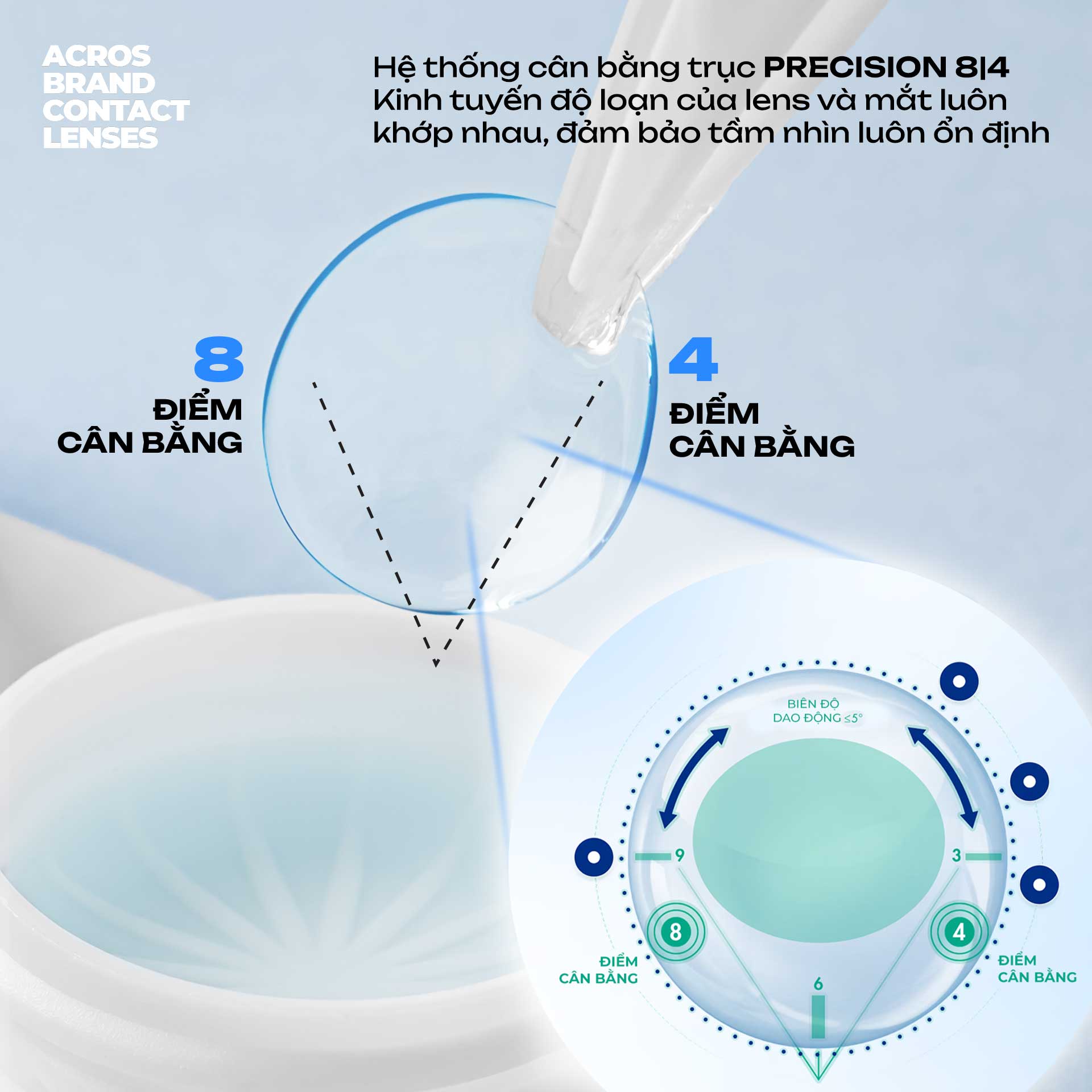 Kính áp tròng không màu Cận - Loạn - Dòng 24h/ngày 3 tháng